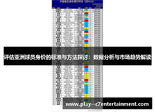 评估亚洲球员身价的标准与方法探讨：数据分析与市场趋势解读