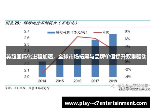 英超国际化进程加速，全球市场拓展与品牌价值提升双重驱动