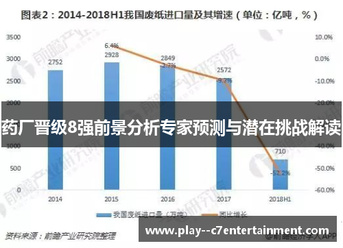 药厂晋级8强前景分析专家预测与潜在挑战解读