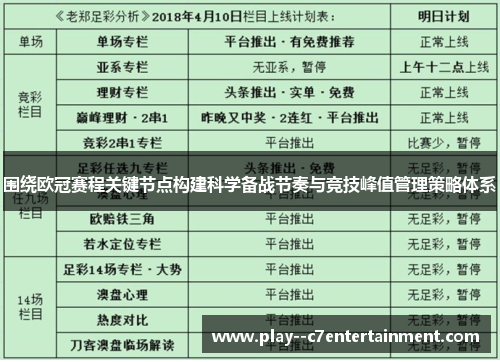 围绕欧冠赛程关键节点构建科学备战节奏与竞技峰值管理策略体系