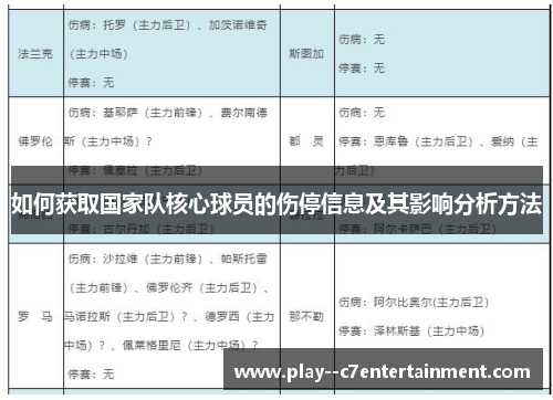 如何获取国家队核心球员的伤停信息及其影响分析方法