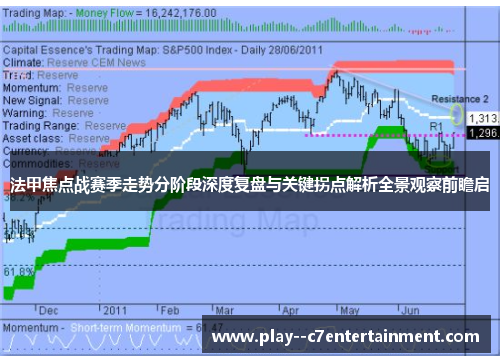 法甲焦点战赛季走势分阶段深度复盘与关键拐点解析全景观察前瞻启