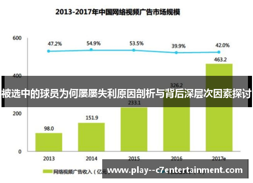 被选中的球员为何屡屡失利原因剖析与背后深层次因素探讨
