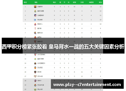 西甲积分榜紧张胶着 皇马背水一战的五大关键因素分析