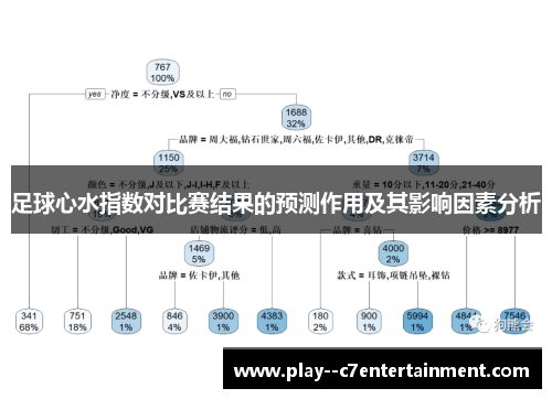 足球心水指数对比赛结果的预测作用及其影响因素分析