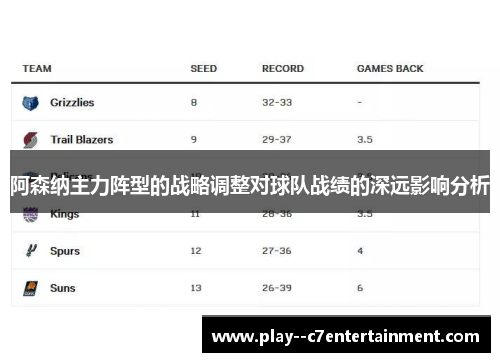 阿森纳主力阵型的战略调整对球队战绩的深远影响分析